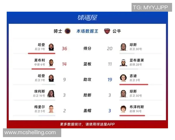 骑士与公牛第五场激战回顾球员表现与战术分析全景呈现